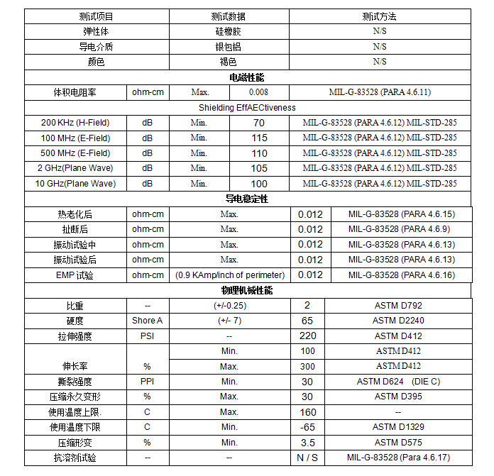 EMI導(dao)電(dian)橡膠條AEC2100&2008-17\AEC2100-17\AEC2008 EMI導(dao)電(dian)橡膠條AEC2100&2008-17\AEC2100-17\AEC2008